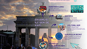 HINIS ERASMUS+ İLE AVRUPA'DA!